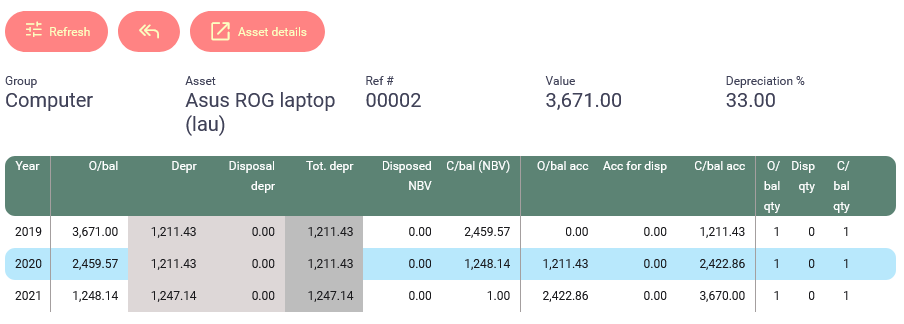 Depreciation schedule for an asset