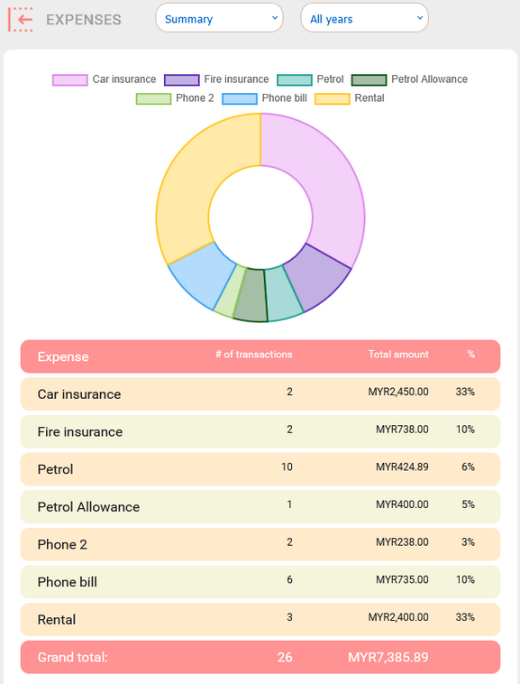 Summary View